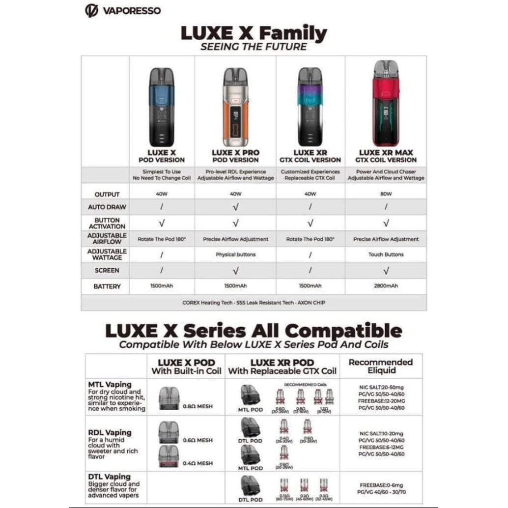 Vaporesso Luxe X PRO Pod Vape Kits